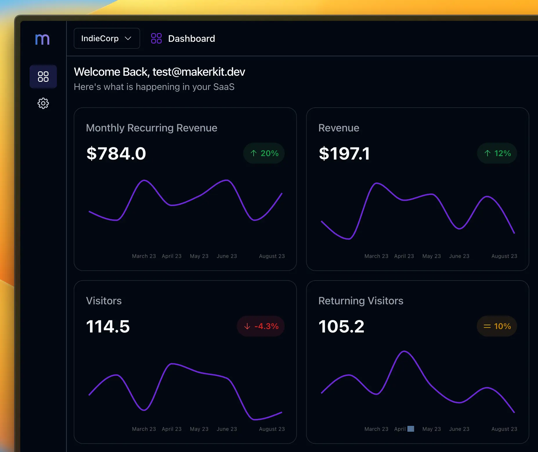 Lydo dashboard analytics view